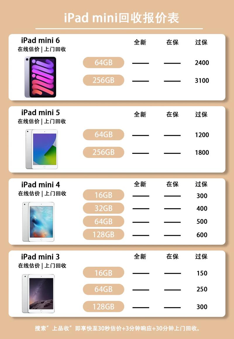ipadmini5屏幕碎了换一个多少钱