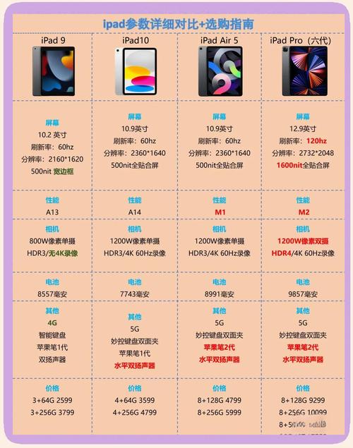 平板电脑苹果性价比排名