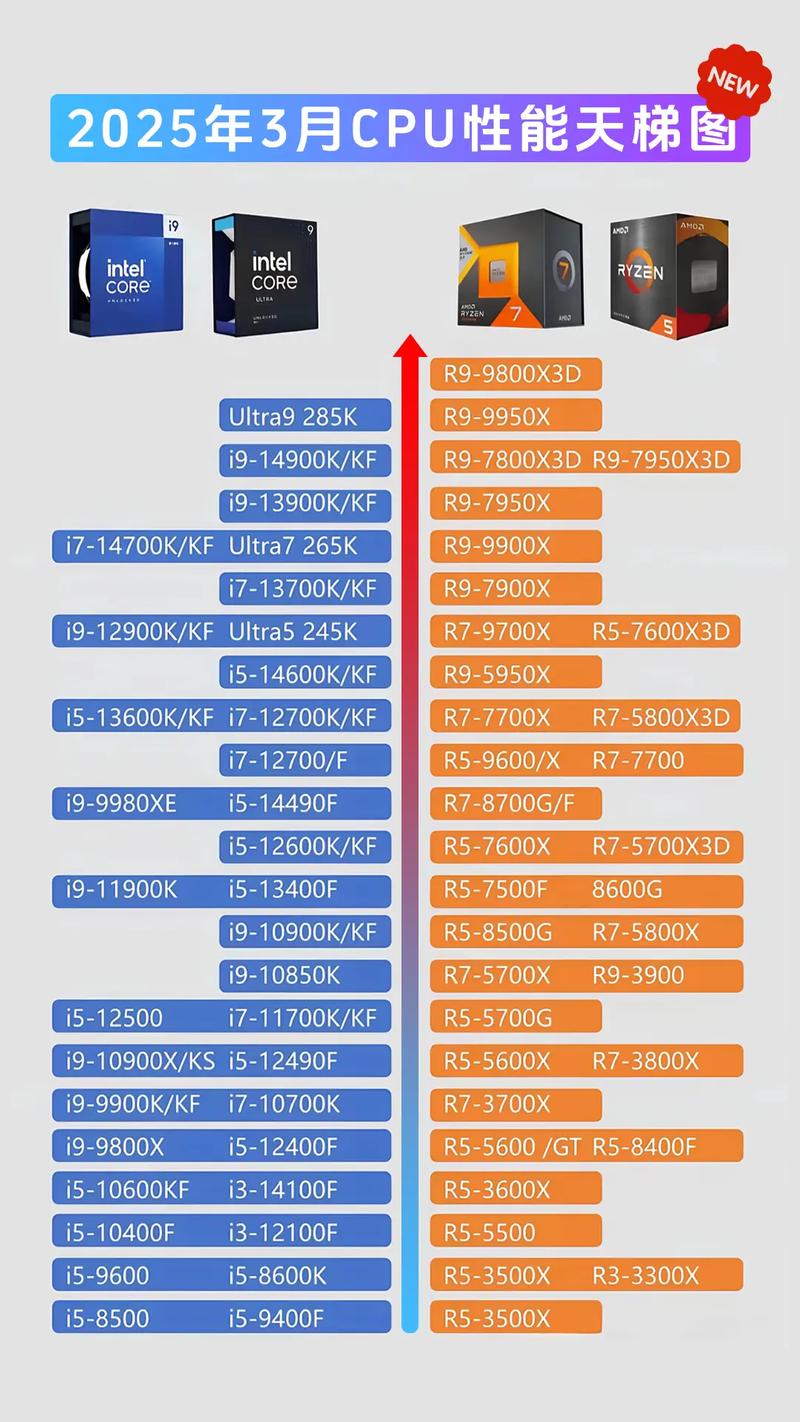 CPU在原理上有哪三个部分组成?他们的功能是什么?他们与内存是什么关系...