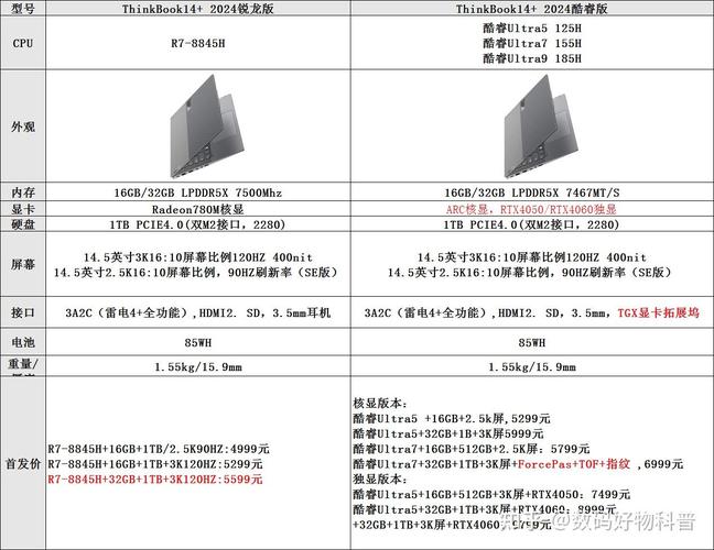 AMD和Intel笔记本哪个好?AMD的Carrizo在发热和节能上表现如何?