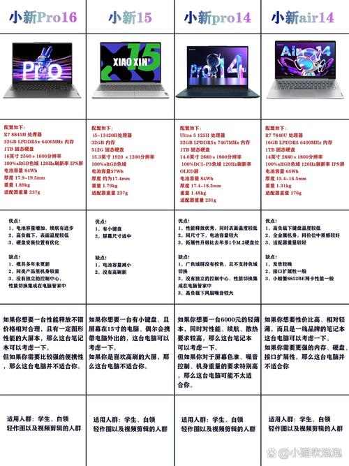 联想小新pro16能买吗?