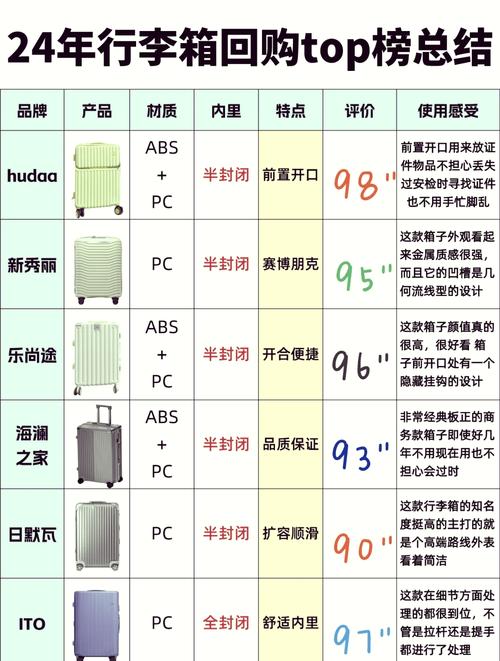 笔记本电脑怎么放进背包?