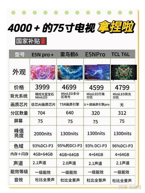 miniLED屏幕和普通LCD屏幕的主要差异在哪里