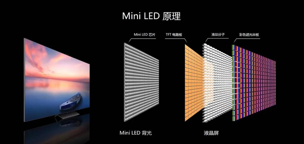 电视机屏幕LCD与MiniLED的区别是什么?