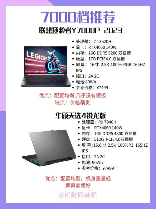 6500『7』000游戏本推荐?