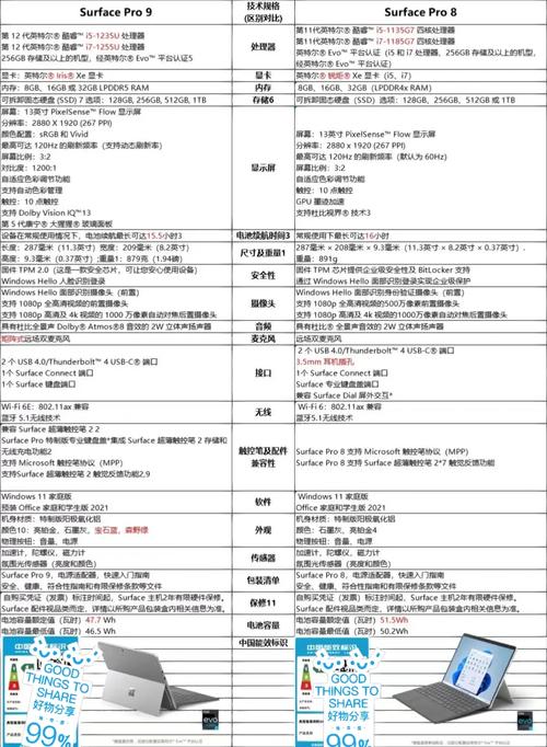 surfacepro8和surfacepro9区别在哪里呢?