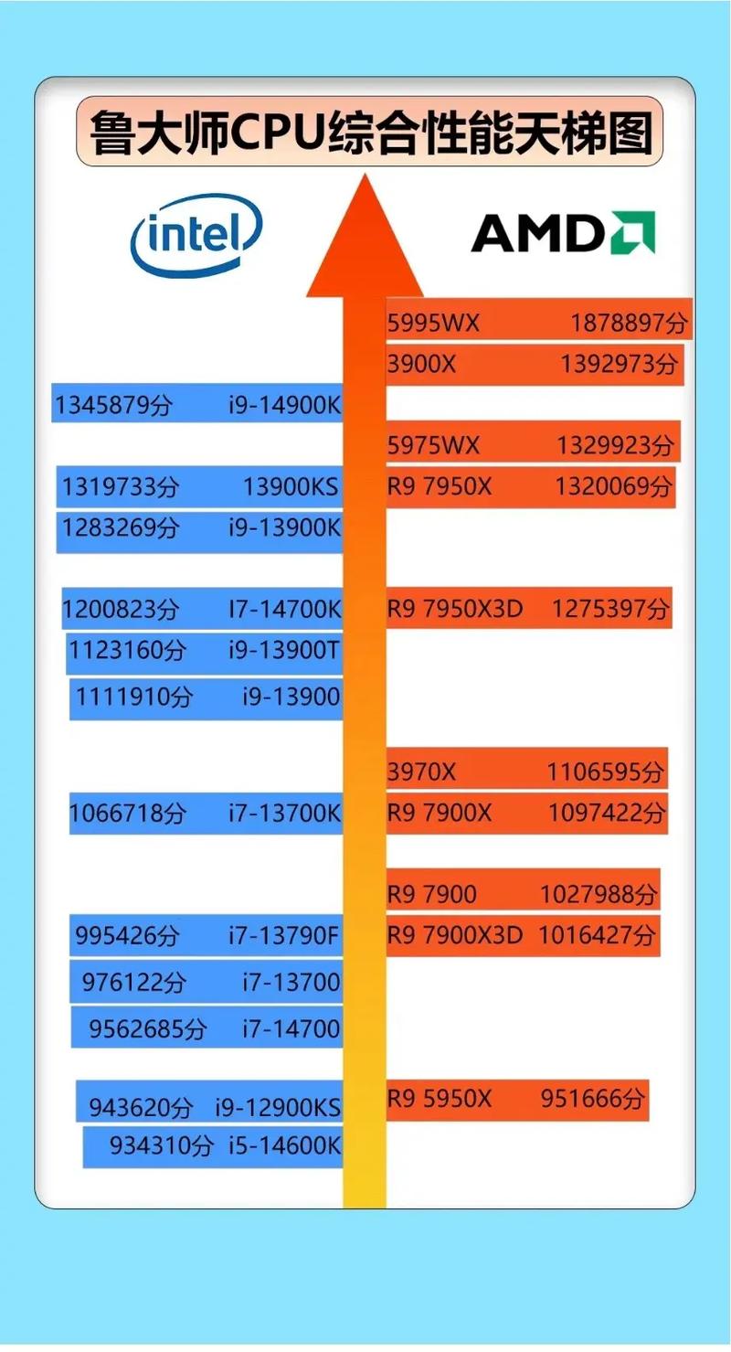 笔记本质量排名榜天梯图2025