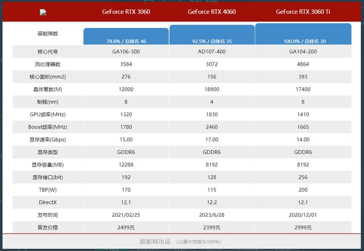 玩gta5电脑要什么价位