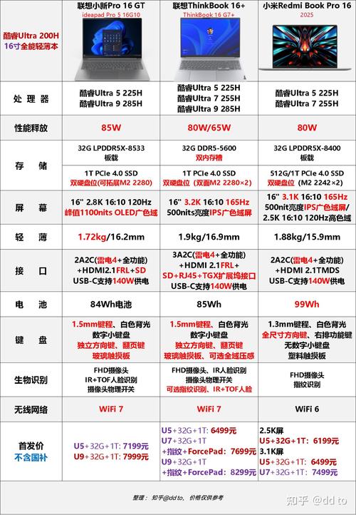 小米笔记本参数