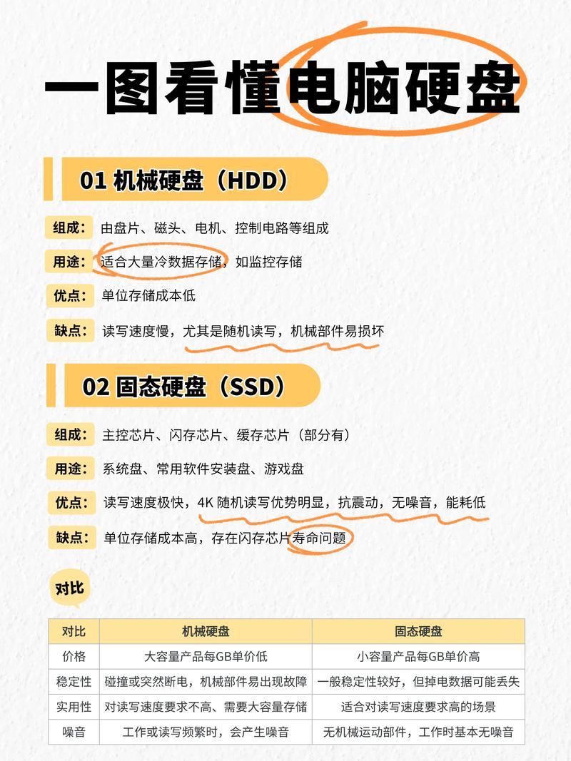 电脑固态硬盘和机械硬盘有什么区别