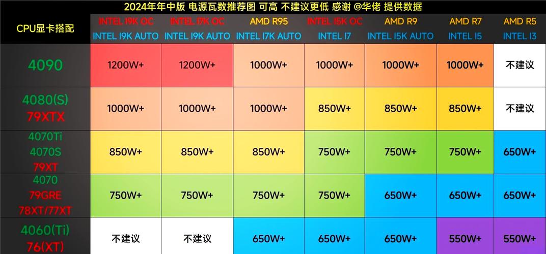 电源管理模式选哪个好