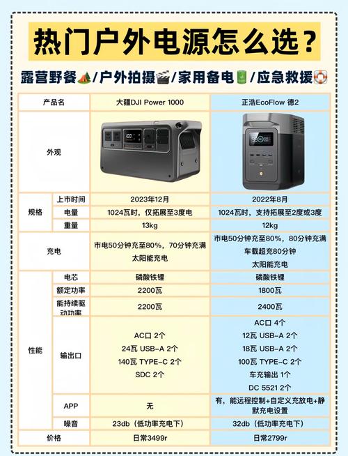 笔记本电源管理模式选哪个好