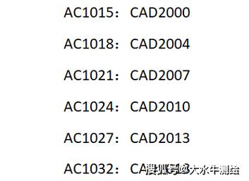 服装设计与工艺电脑需要什么配置?