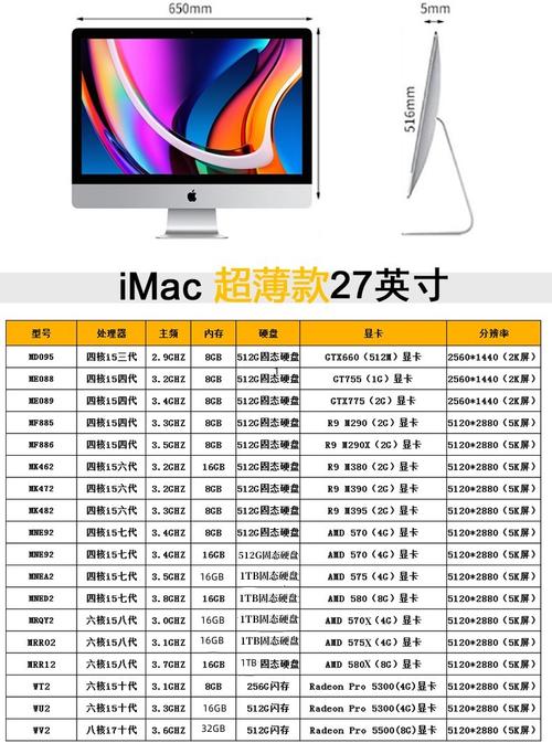 苹果(Apple)笔记本电脑型号命名