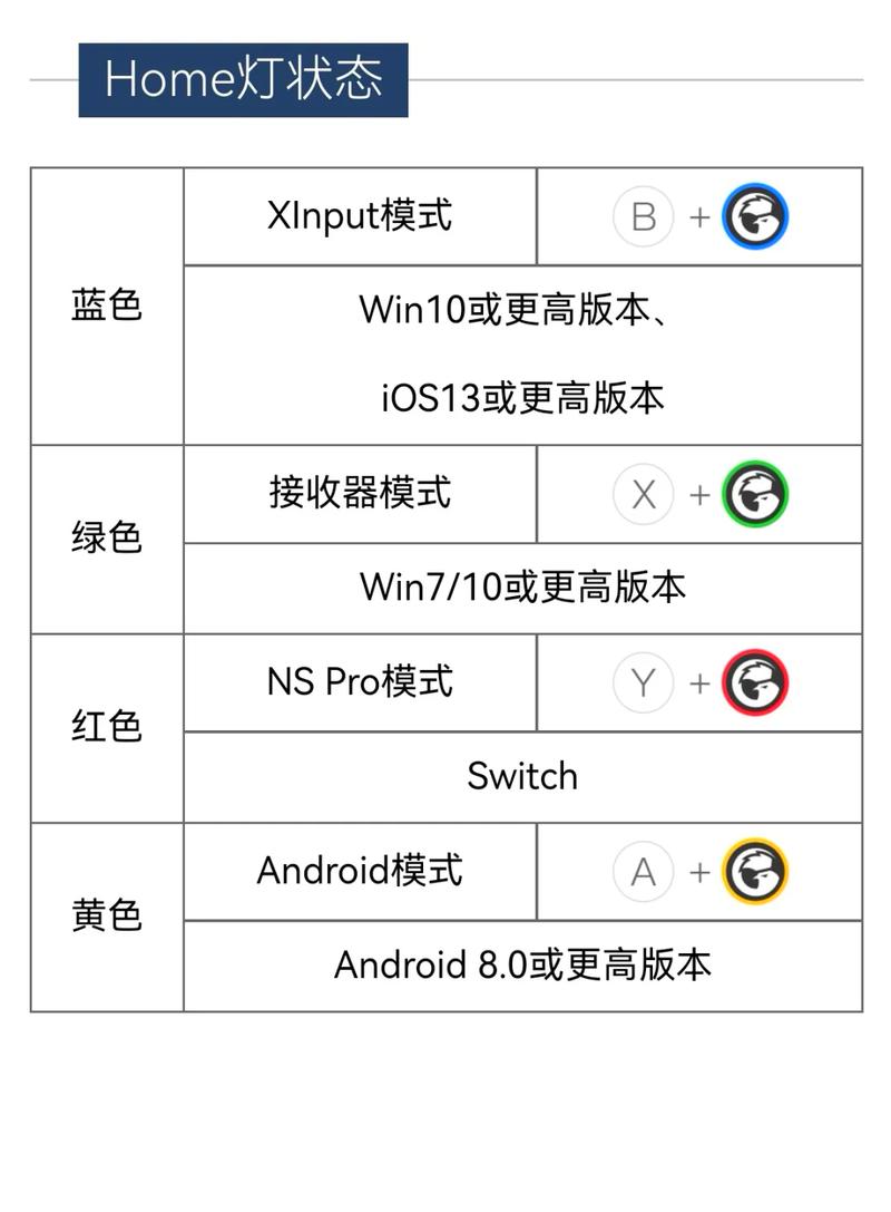 小鸡手柄如何连接电脑?