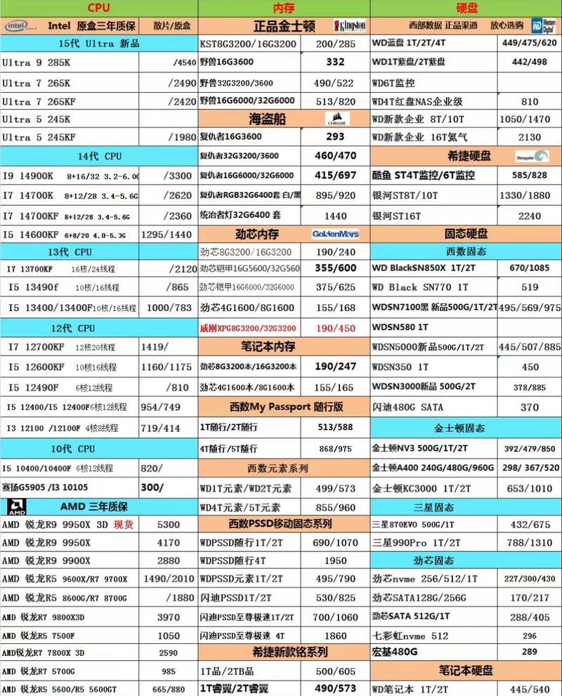组装一台电脑需要哪些配件,费用大概多少