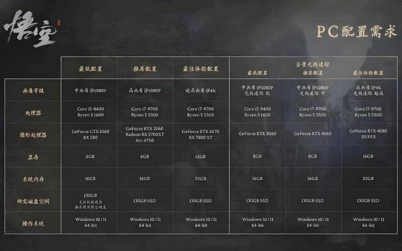 内存频率对游戏影响