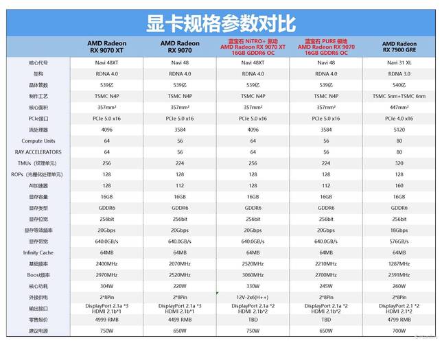 AMD和Intel的显卡哪个好?