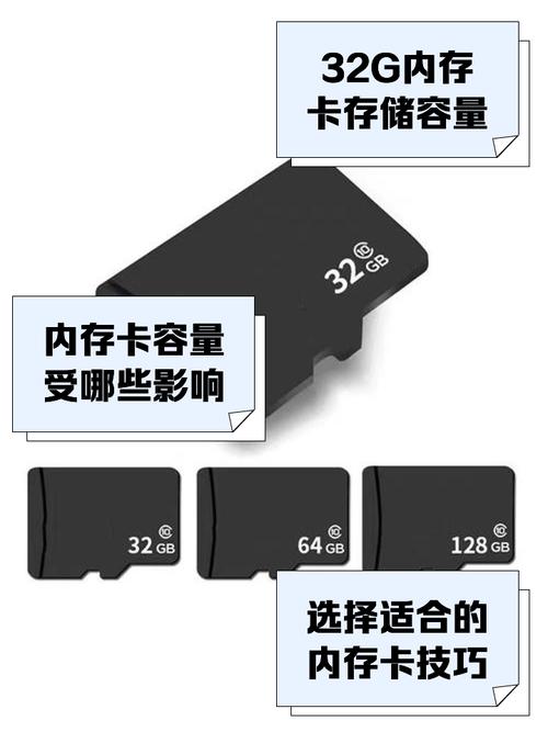 内存卡32GB和512Gs那一个内存大?