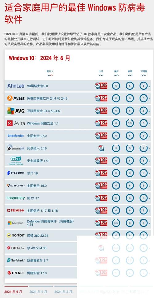 电脑卫士哪个好