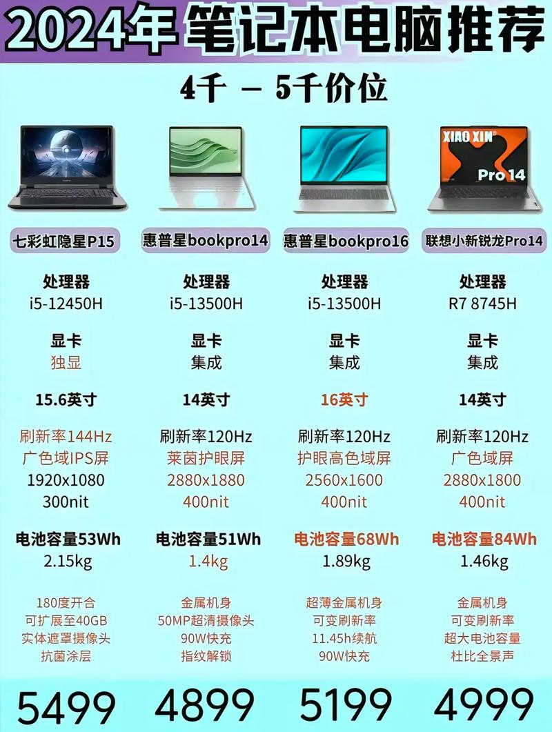 大学生买电脑,不同价位有什么区别