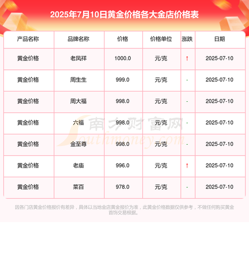 任何行业,都是1%的人赚走了99%的钱