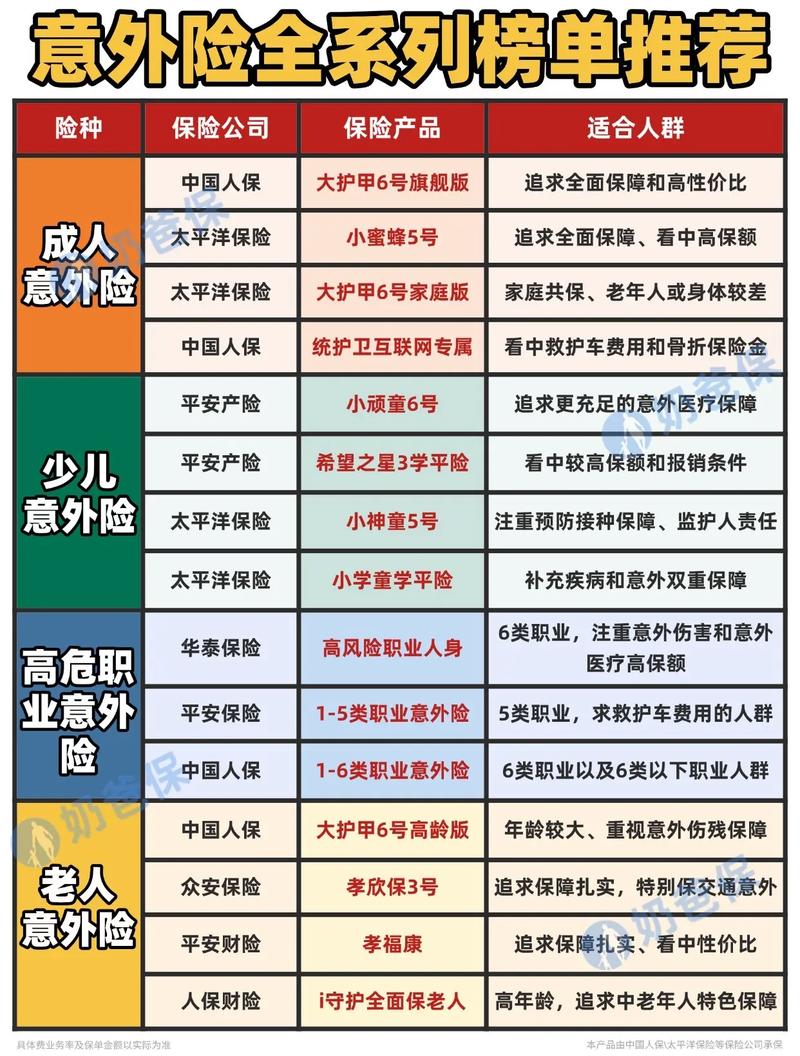 笔记本意外险包括哪些范围?有没有必要买?