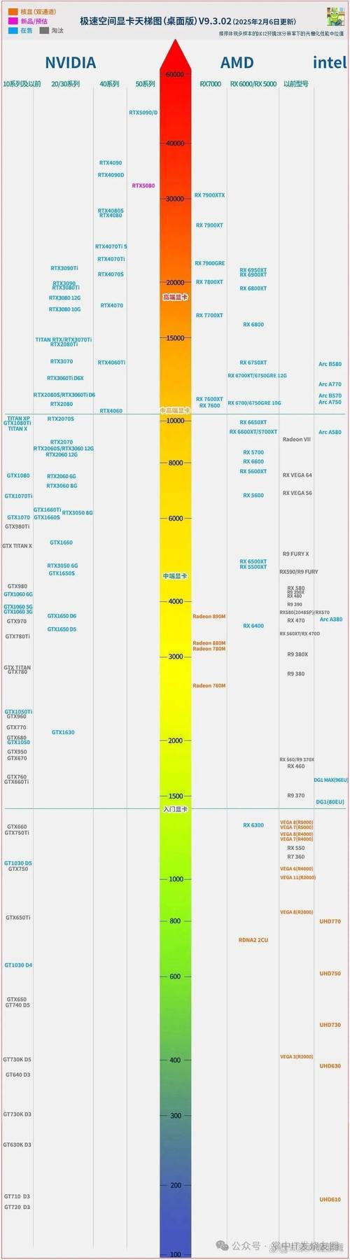 笔记本显卡K5100m和M5000m哪个更强