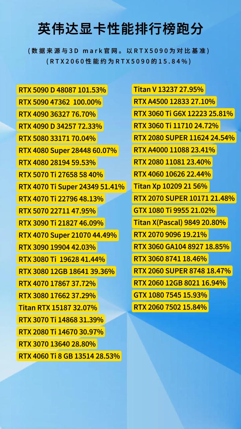 gtx系列显卡排名