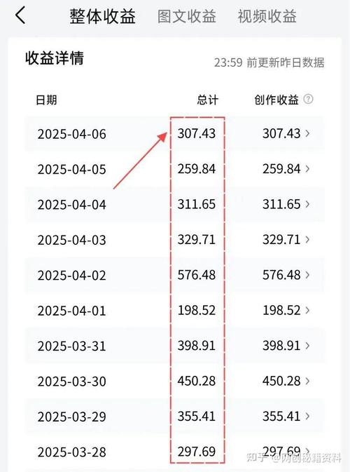 今日头条广告收益在哪里看?