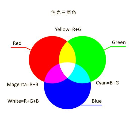 二手笔记本电脑哪里买比较好?