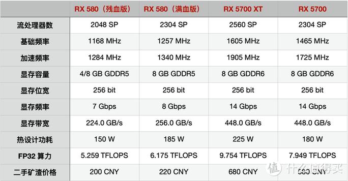 蓝宝石RX580?8G显卡相当于N卡哪个