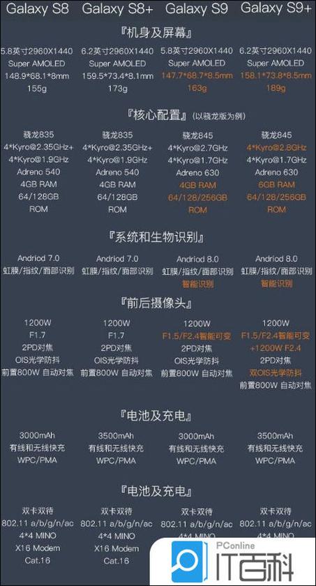 三星S9系列真机试玩评测