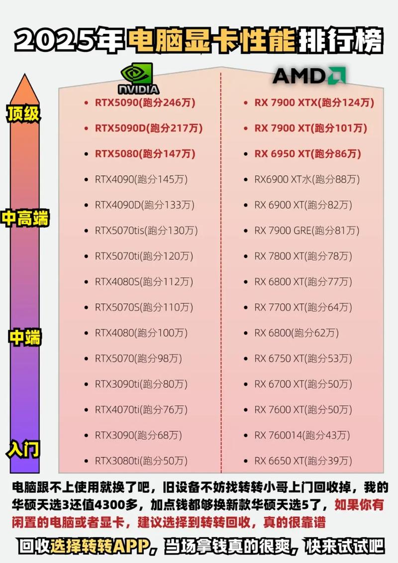 笔记本AI显卡天梯图