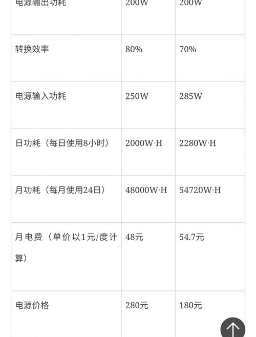 电脑怎样配置电源台式电脑电源怎么选配