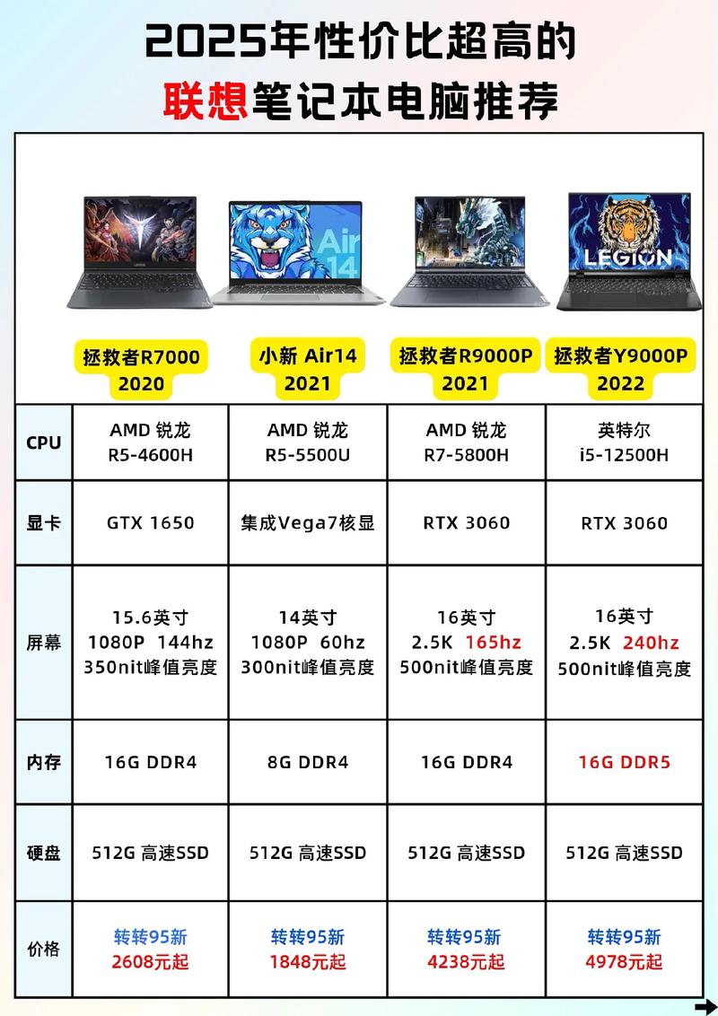 联想拯救者笔记本电脑至尊版费用白色