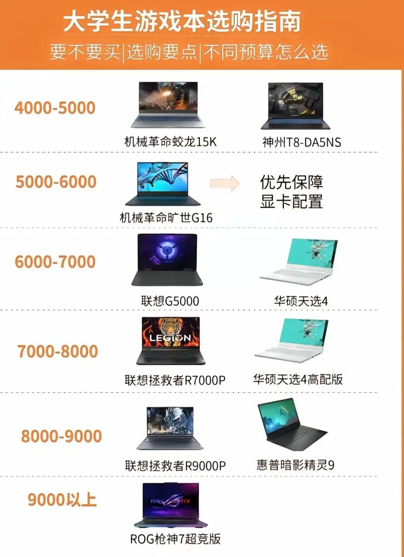 ...孩子要上大学了怎么选电脑,可以用四年笔记本,2025年游戏本怎么选...