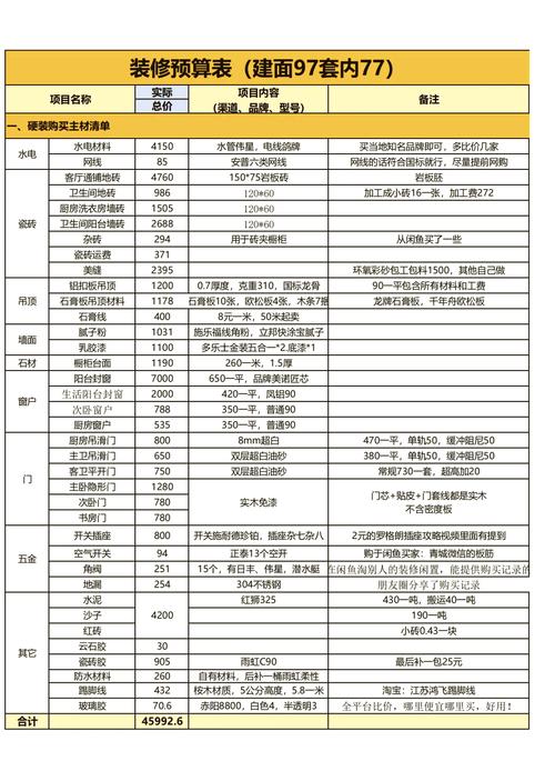 2020年降价好物推荐:整整一年编辑好物,都在种草清单里面了.
