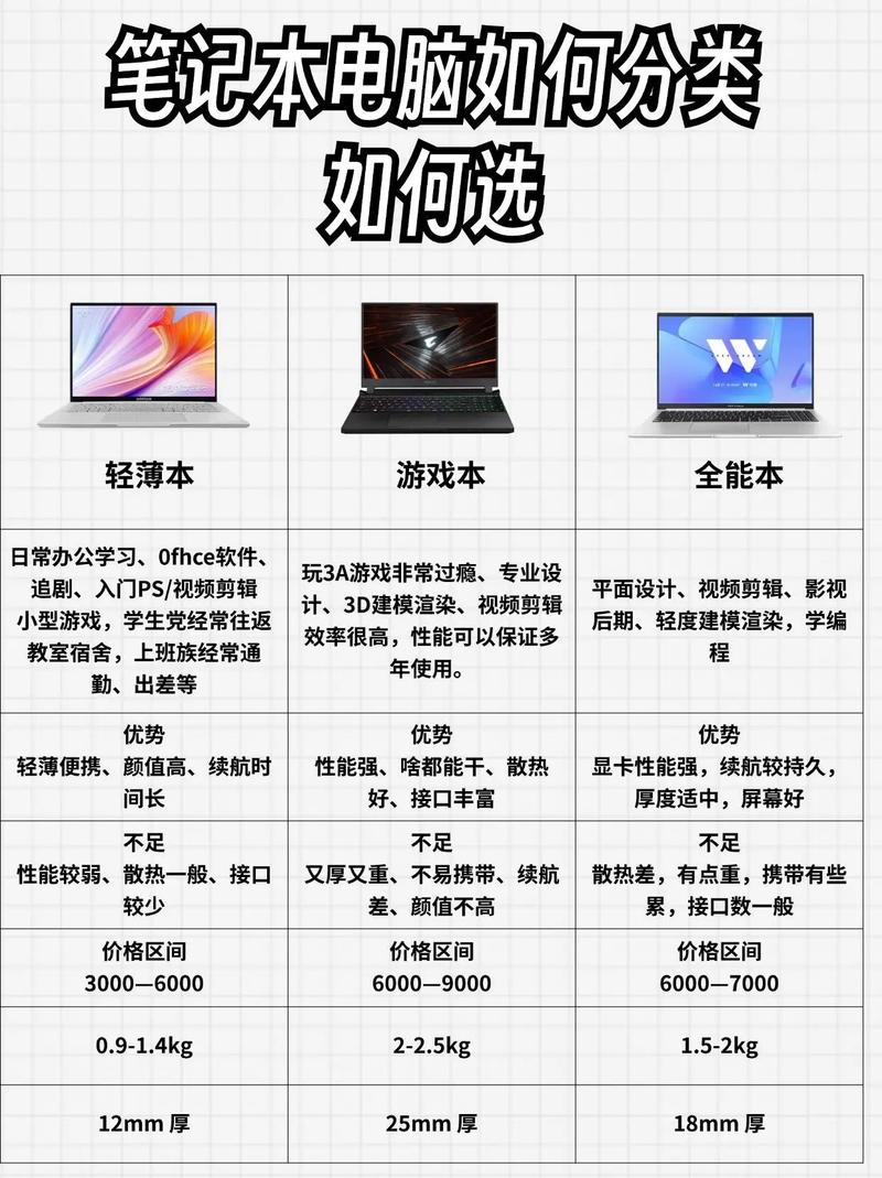 电商用笔记本电脑学电子商务的适合带什么配置的笔记本电脑