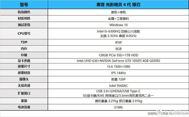 谁知道华硕k555l是怎么加内存条的,怎么我加了没