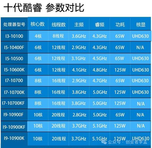 笔记本电脑cpu,i3,i5,i7有什么区别?