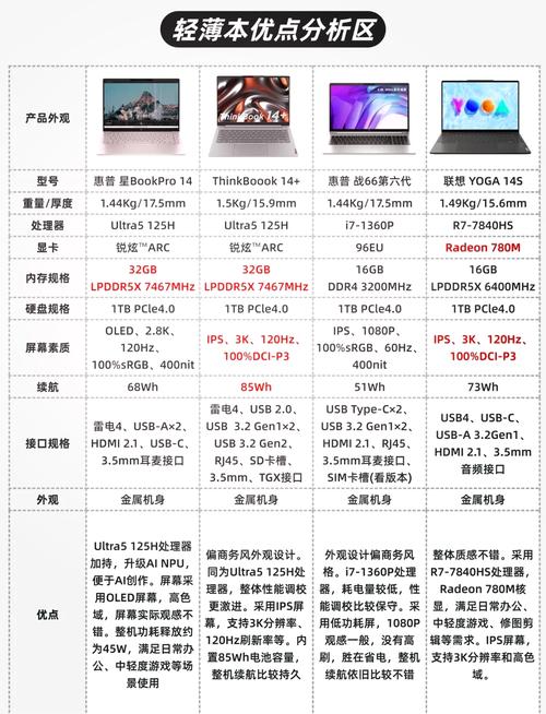 gtx780相当于现在什么显卡