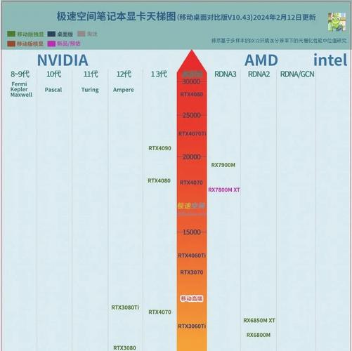 2015年gtx970电脑配置