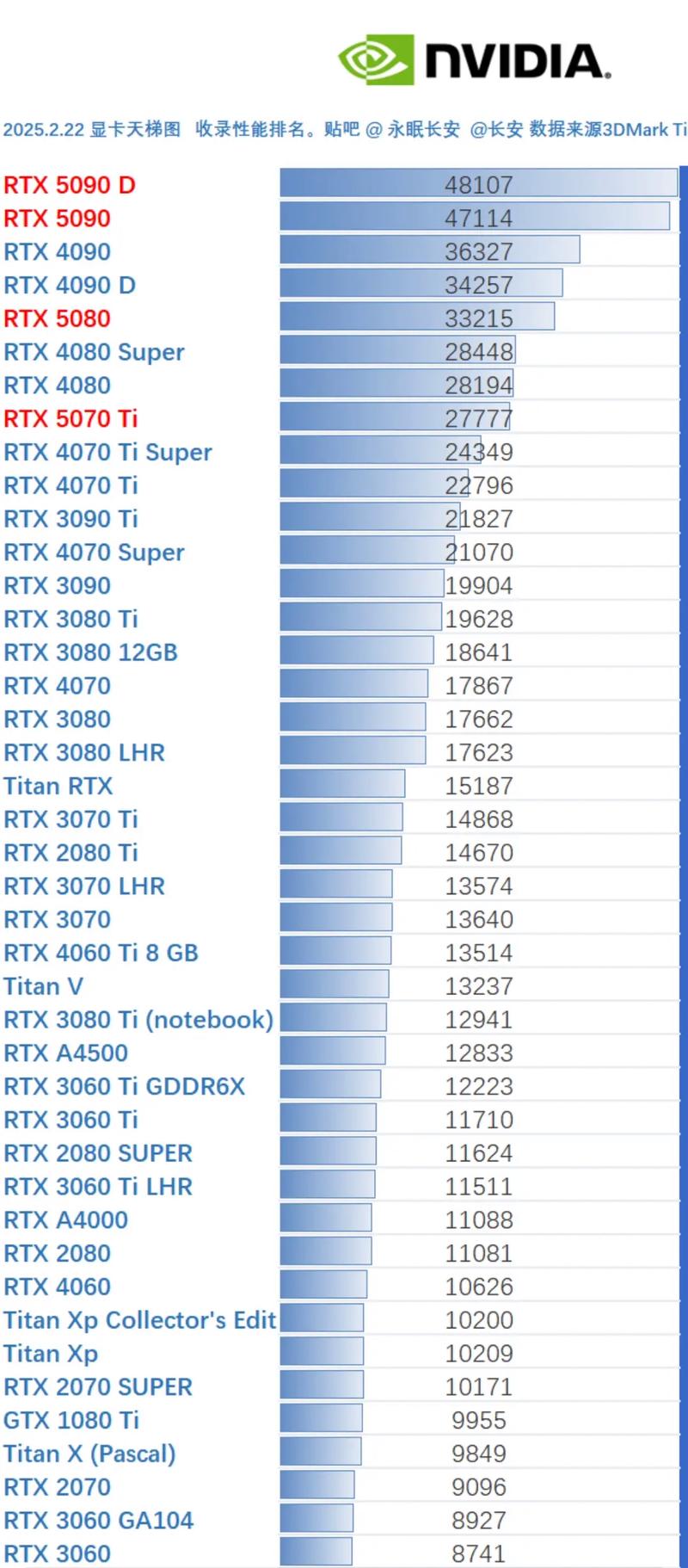 p5200显卡相当于gtx