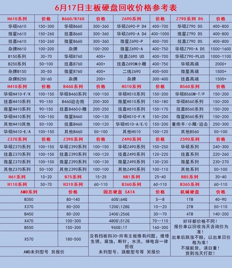 废旧电脑主板回收费用表