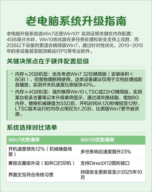 电脑配置更新属于正常吗