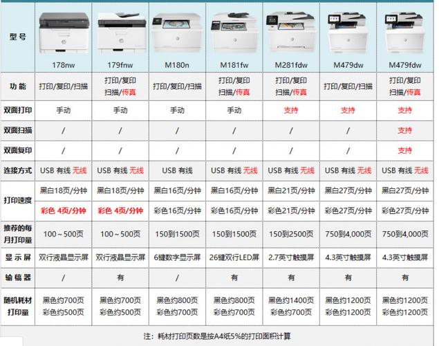 惠普哪个型号好用