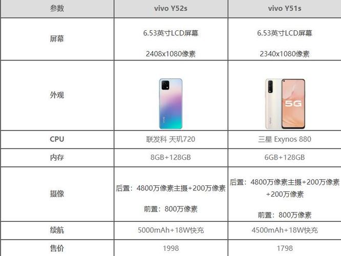 vivoy51s与y52s区别