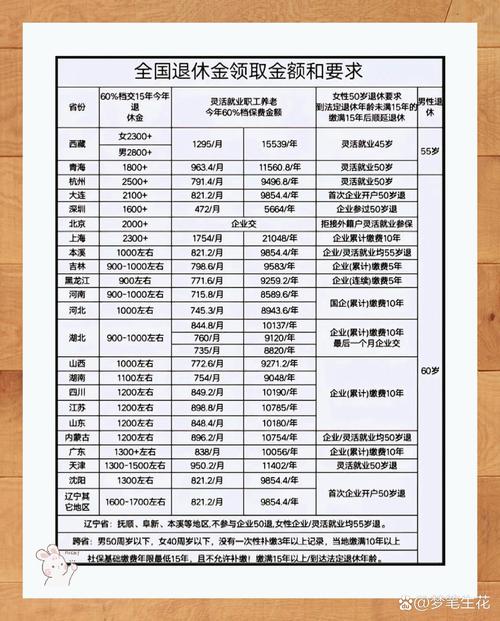 吉林市2020.12月份的退休工资开了吗?