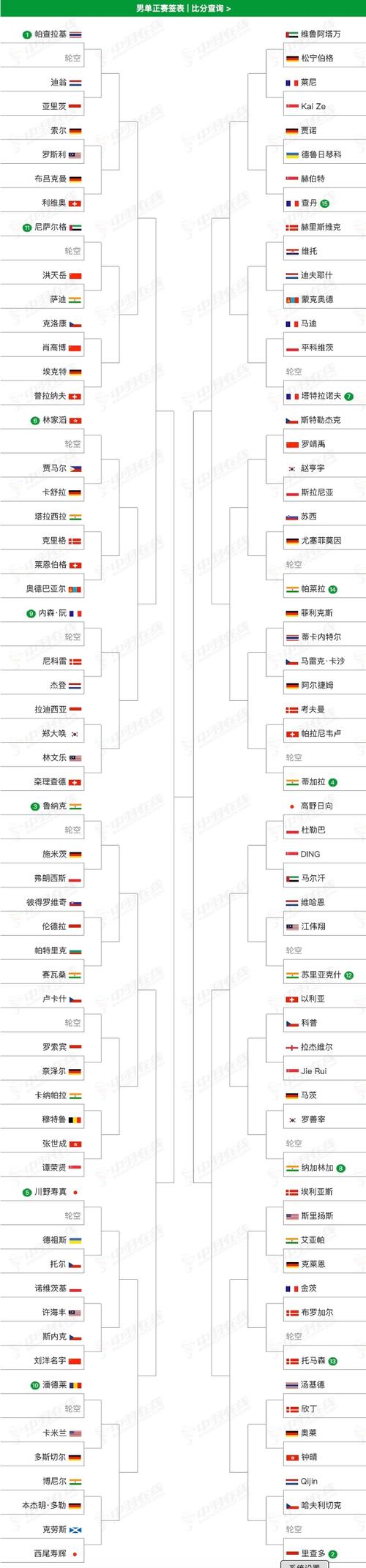 5000元同等价位的电脑,一体机和笔记本哪个配置高、性能好?